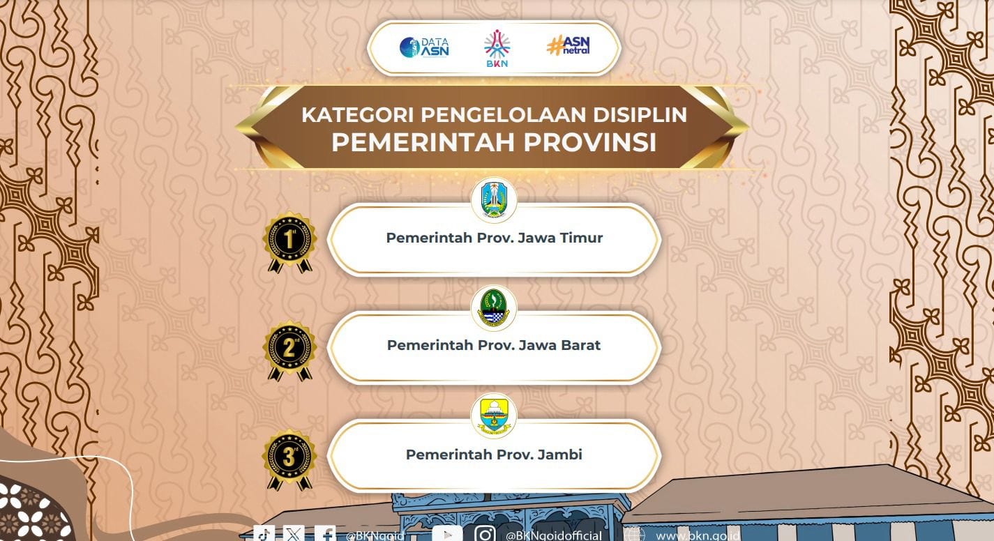 Provinsi Jambi Raih Penghargaan Peringkat 3 Nasional Anugrah Manajemen ASN 2024